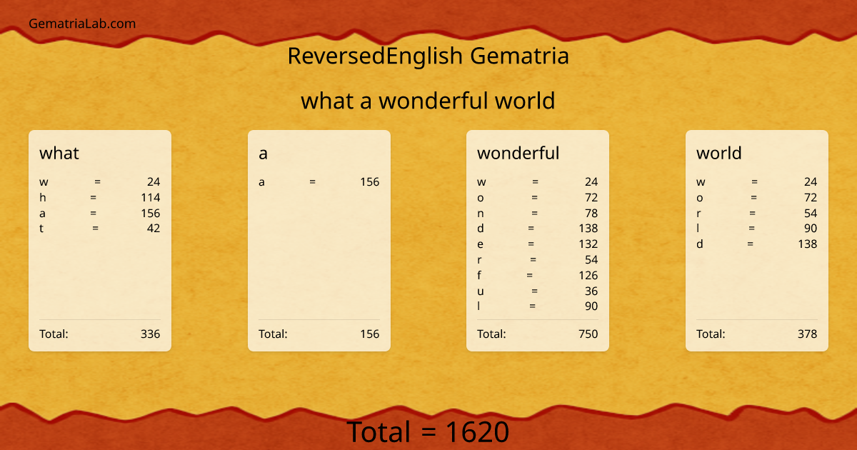 what a wonderful world in reversedEnglish Gematria